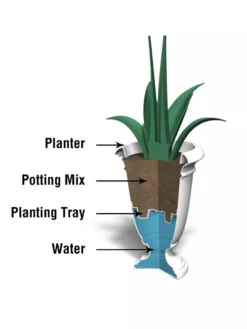 Ellington Self-Watering Urn Planter, 24" -Indoor Oasis Supplies 8600110 10V tif