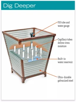 Galvanized Self-Watering Planters -Indoor Oasis Supplies hiw 8592177 jpg